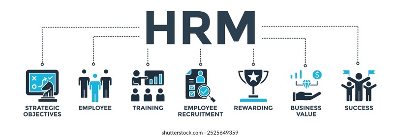 HRM banner web icon vector illustration concept of human resource management with icon of strategic objectives, employee, training, employee recruitment, rewarding, business value, and success 
