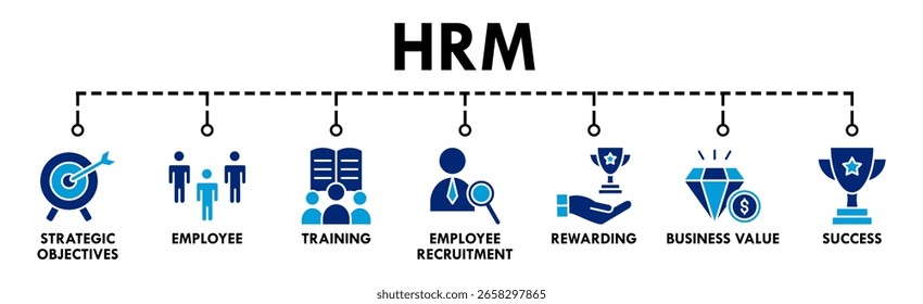 HRM banner web icon vector illustration concept of human resource management with icon of strategic objectives, employee, training, employee recruitment, rewarding, business value, and success