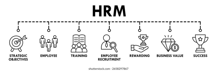 HRM banner web icon vector illustration concept of human resource management with icon of strategic objectives, employee, training, employee recruitment, rewarding, business value, and success