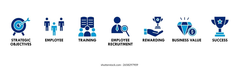 Concepto de Ilustración vectorial de Web de HRM de gestión de recursos humanos con Anuncio de objetivos estratégicos, empleados, capacitación, reclutamiento de empleados, recompensas, valor comercial y éxito