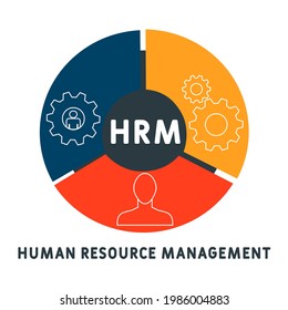 HRM - Human Resource Management  acronym. business concept background.  vector illustration concept with keywords and icons. lettering illustration with icons for web banner, flyer, landing pag