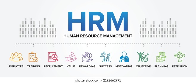 Hrm Human Resource Management Concept Vector Stock Vector (Royalty Free ...