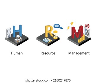 HRM Or Human Resources Management In Isometric Text 