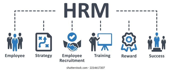 HRM Symbol - Vektorgrafik. hrm, Personal, Ressourcen, Management, strategische, objektive, Mitarbeiter, Ausbildung, Rekrutierung, Infografik, Vorlage, Konzept, Banner, Piktogramm, Symbol-Set, Symbole.