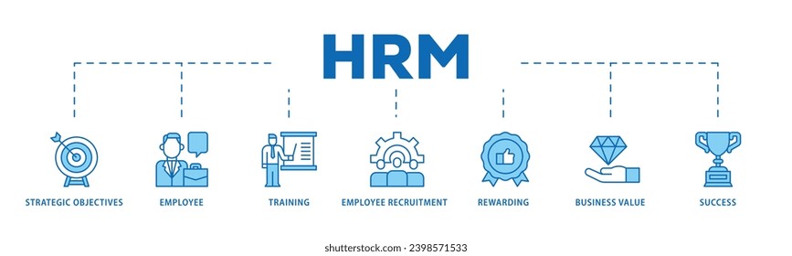 HRM-Infografischer Icon-Flow-Prozess, der aus strategischen Zielen, Mitarbeitern, Schulung, Mitarbeitereinstellung, Belohnung, Geschäftswert und Erfolgssymbol Live-Stub und leicht zu bearbeiten ist.