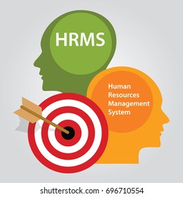 HRMS Human Resources Management System