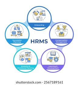 HRMS infographic circles flowchart. Human resource management system. Employment strategy. Visualization diagram with 5 steps. Circular info graphic editable