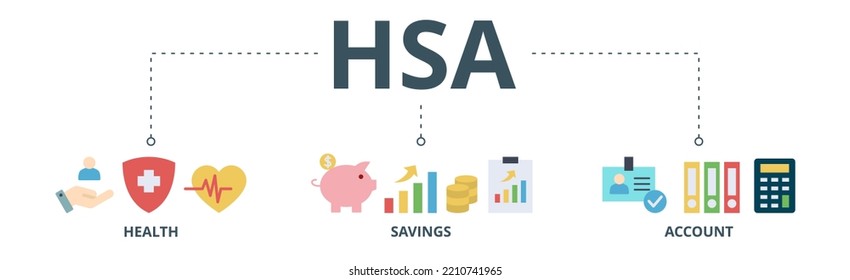 HSA banner web icon vector illustration concept for health saving account with icon of healthcare, growth, id card, and accounting