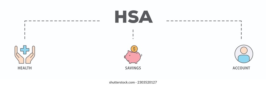 HSA banner web icon vector illustration concept for health saving account with icon of healthcare, growth, id card, and accounting
