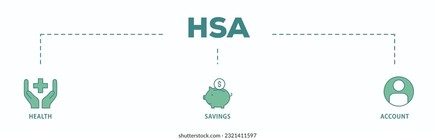 HSA banner web icon vector illustration concept for health saving account with icon of healthcare, growth, id card, and accounting