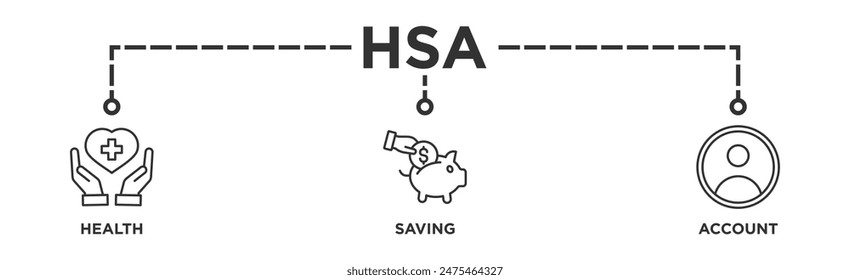 HSA banner web icon vector illustration concept for health saving account with icon of healthcare, growth, id card, and accounting