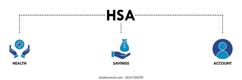 HSA banner web icon vector illustration concept for health saving account with icon of healthcare, growth, id card, and accounting