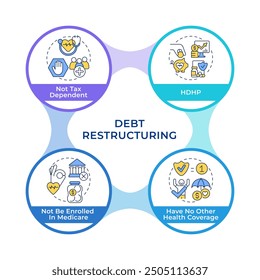 HSA eligibility rules infographic circles flowchart. Health savings account. Medical insurance. Visualization infochart with 4 steps. Circular info graphic editable