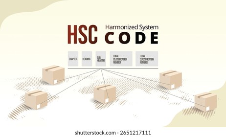 Código HSC conceito de código de sistema harmonizado. Código internacional para a classificação de produtos importados e exportados. ilustração vetorial do conceito de gestão da cadeia de abastecimento.