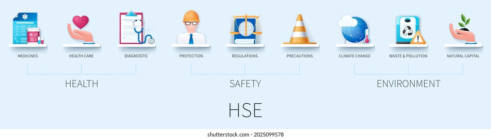 HSE banner with icons. Medicines, health care, medical diagnostic, protection, regulations, climate change, waste and pollution, natural capital icons. Health Safety Environment concept. Web vector in