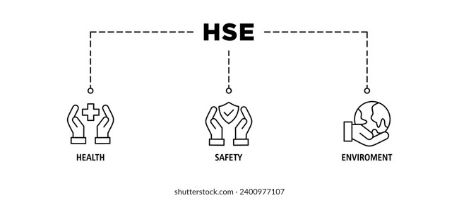 HSE banner web icon set vector illustration for Health Safety Environment in the corporate occupational safety and health