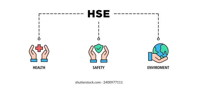HSE banner web icon set vector illustration for Health Safety Environment in the corporate occupational safety and health