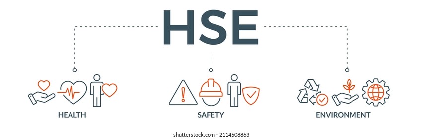 HSE banner web icon vector illustration for Health Safety Environment in the corporate occupational safety and health