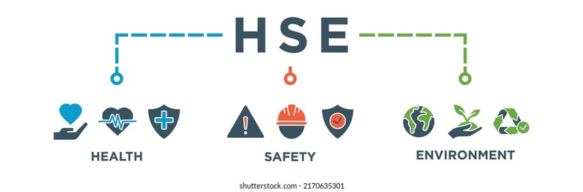 HSE banner web icon vector illustration for Health Safety Environment in the corporate occupational safety and health