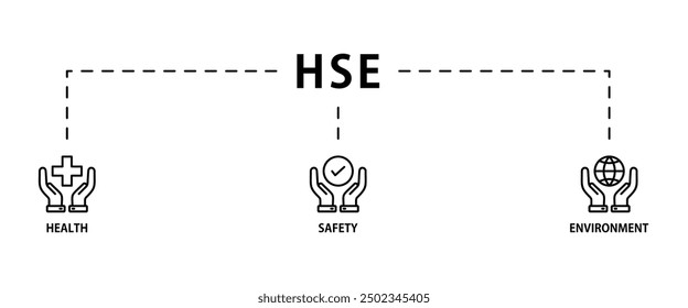 Ilustración vectorial de ícono de Web de Anuncio de HSE para la seguridad sanitaria Medio ambiente en la seguridad y salud ocupacional corporativa