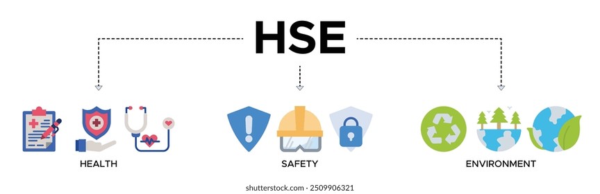 Ilustración vectorial de ícono de Web de Anuncio de HSE para la seguridad sanitaria Medio ambiente en la seguridad y salud ocupacional corporativa