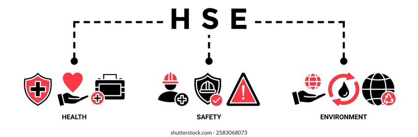 HSE banner web icon vector illustration for Health Safety Environment in the corporate occupational safety and health