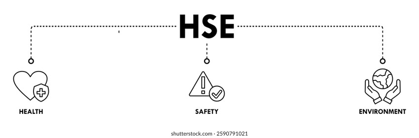 HSE banner web icon vector illustration for Health Safety Environment in the corporate occupational safety and health
