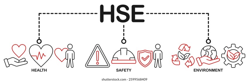 HSE banner web icon vector illustration for Health Safety Environment in the corporate occupational safety and health