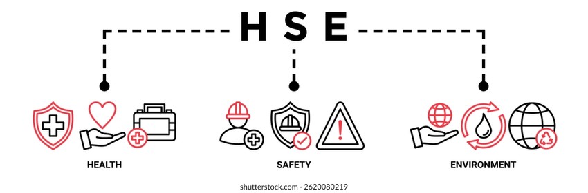 HSE banner web icon vector illustration for Health Safety Environment in the corporate occupational safety and health