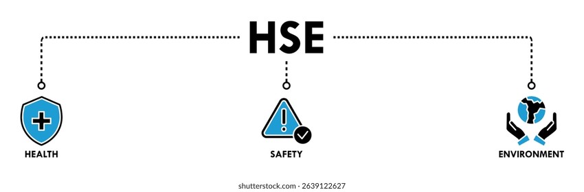 HSE banner web icon vector illustration for Health Safety Environment in the corporate occupational safety and health