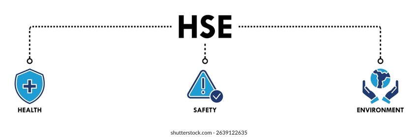 HSE banner web icon vector illustration for Health Safety Environment in the corporate occupational safety and health