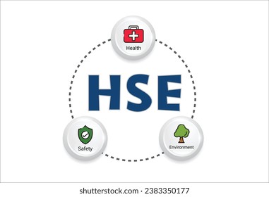 HSE concept ,Health Safety Environment acronym, vector icon design