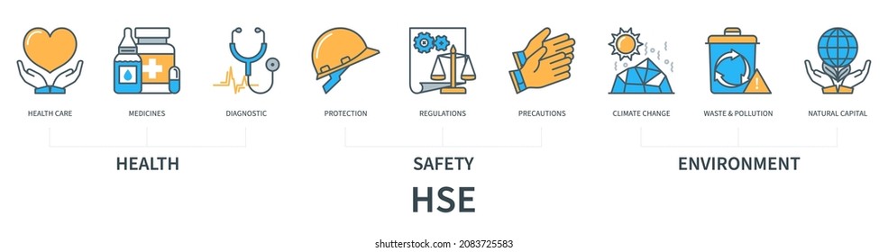 HSE concept with icons. Medicines, health care, medical diagnostic, protection, regulations, climate change, waste and pollution, natural capital. Web vector infographic in minimal flat line style