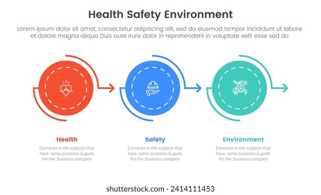 hse framework infographic 3 point stage template with circle arrow right direction on horizontal line for slide presentation