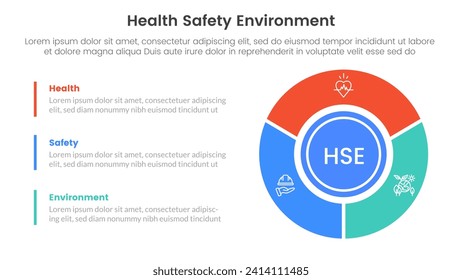 hse framework infographic 3 point stage template with big circle piechart on right column for slide presentation