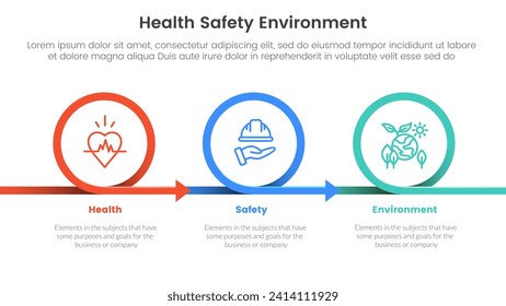 hse framework infographic 3 point stage template with circle or circular arrow right direction for slide presentation