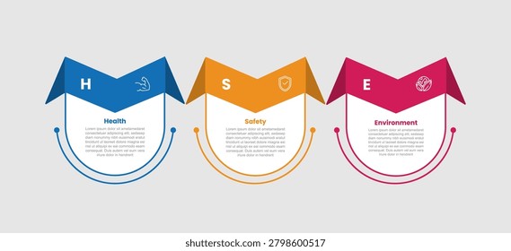 HSE framework infographic template with round rectangle box container with ribbon sharp turn wings shape with 3 points information flat style vector