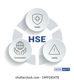 HSE - Health Safety Environment acronym - Vector Illustration concept banner with icons and keywords