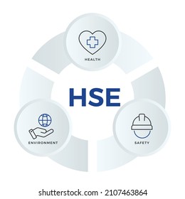 HSE - Health Safety Environment Acronym Infographic Vector Illustration With Icons And Title