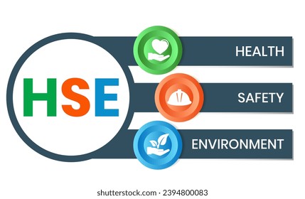 HSE - Health Safety Environment acronym - Vector Illustration concept banner with icons and keywords