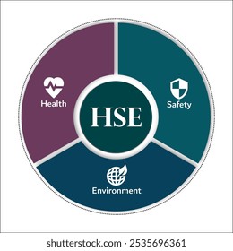 HSE - Health, Safety, Environment Acrônimo. Modelo de infográfico com ícones e espaço reservado para descrição