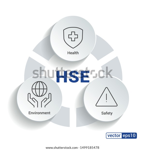 Hse Health Safety Environment Acronym Vector Stock Vector Royalty Free 