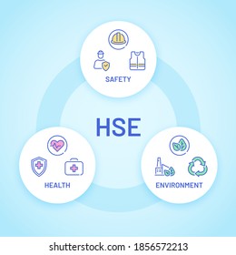 Hse. Health, Safety And Environment Care Poster With Icon. Factory And Business Safe Industrial Work. Round Vector Infographic. Safety Industry Environment, Security And Protective Illustration