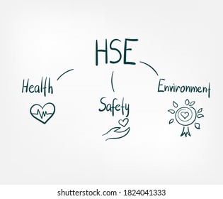 HSE health safety environment doodle vector concept isolated sign