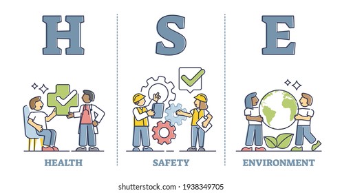 HSE as health, safety or environment protection standard outline diagram. Company labor force work protection and risk awareness from hazards vector illustration. Corporation responsibility regulation