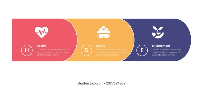 Entorno de seguridad de salud HSE diagrama de plantillas de infografía con rectángulo redondo horizontal con diseño de 3 pasos para presentación de diapositivas