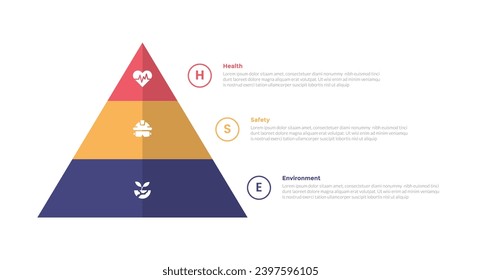 HSE-Sicherheitsumgebungen Infografik-Vorlagendiagramm mit Pyramidenform-Balance mit 3-Punkt-Stufendesign für Präsentation