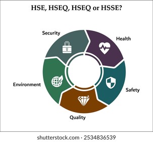 HSE, HSEQ, HSSE - Salud, Seguridad, Seguridad, Calidad, Medio Ambiente. Plantilla de infografía con iconos y marcador de posición de descripción