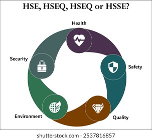 HSE, HSEQ, HSSE - Salud, Seguridad, Seguridad, Calidad, Medio Ambiente. Plantilla de infografía con iconos y marcador de posición de descripción