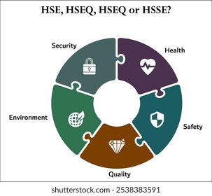 HSE, HSEQ, HSSE - Salud, Seguridad, Seguridad, Calidad, Medio Ambiente. Plantilla de infografía con iconos y marcador de posición de descripción